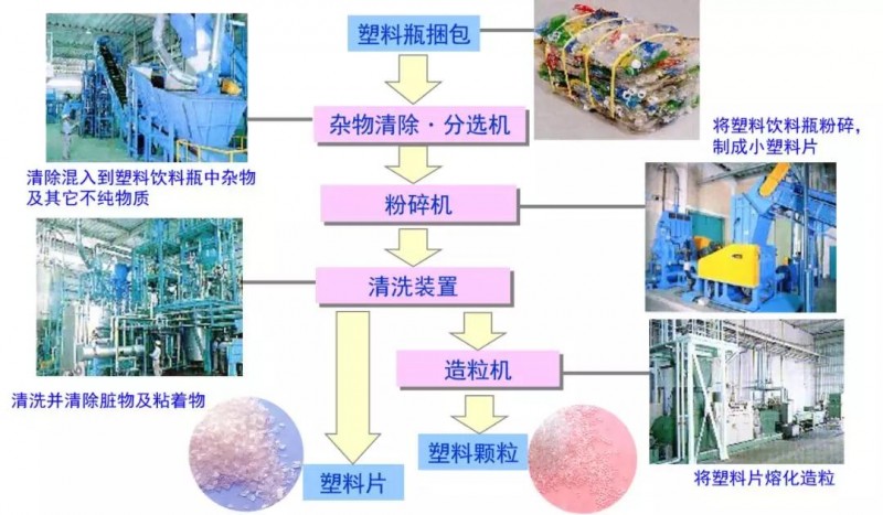 在日本,究竟哪些废品是可以回收的?