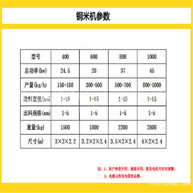 杂线铜米机产品效果图