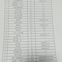 公司废品招标处理,东西在衢州!!