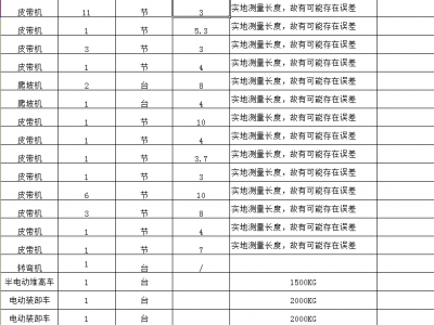 物流公司配套设备处理