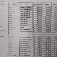 工厂资产清算处理