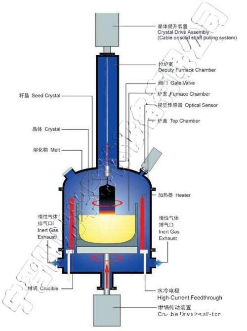 温州单晶炉回收今年温州中频熔炼炉回收多少钱一套