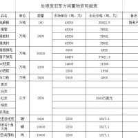 大量库存闲置物资处理
