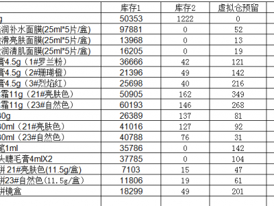 将近60万件化妆品库存处理