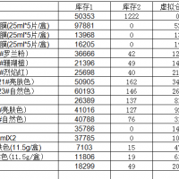 将近60万件化妆品库存处理