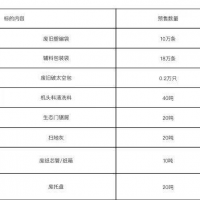 大量废旧物资处理