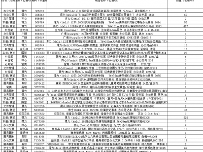 一批库存晨光文具处理