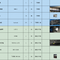企业大量金属及设备物资废品处理