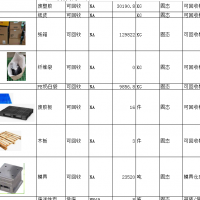 工厂大量废弃物处理