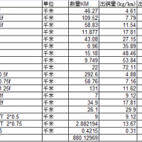 10吨电缆线处理