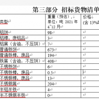 公厂大量金属物资处理（需要招标、可上门看货）