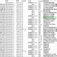 50万件库存物资处理（服装、小饰品等）