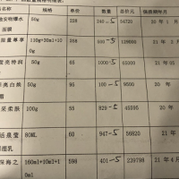 40多箱过期及临期化妆品处理