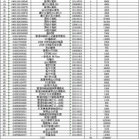 报废设施设备资产打包处置