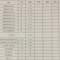 工地350吨螺纹钢处理