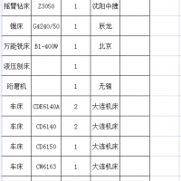 液压件厂整设备金属打包转让处理