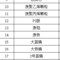 厂家大量废品废纸金属物资处理