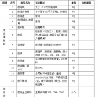 工厂大量废品集中处理
