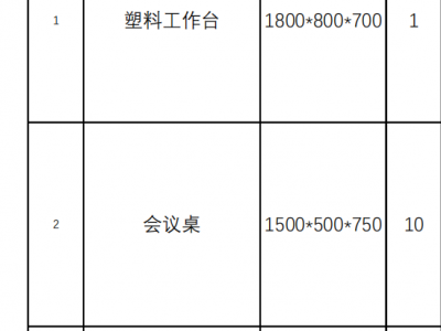 70多套办公家具处理