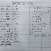 大量库存PPR和PⅤC国标管材处理