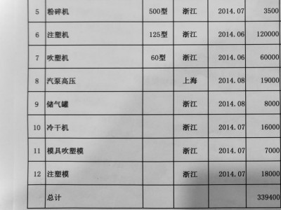 十二件机械设备打包处理