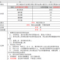 每天2吨废纸及塑料物资处理