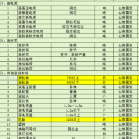 一大批电缆设备物资处理