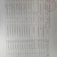 一批道路检测设备处理
