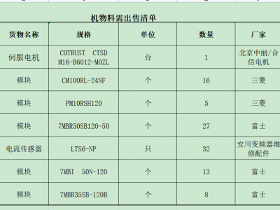 车间关停 甩卖全新未使用库存 三菱富士模块一批