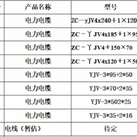 500多吨电缆线处理