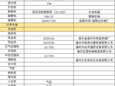 整厂设备物资打包处理