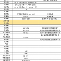 整厂设备物资打包处理