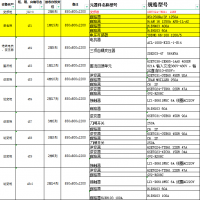 200多个配电柜处理