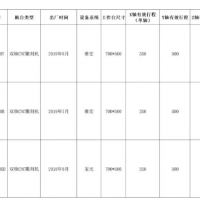 塑胶厂35台cnc雕刻机转让处理