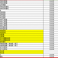 工厂一批轧钢生产线设备打包处理