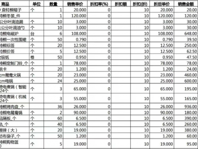 火锅店整体设备物资打包处理图2