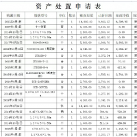 公司一批资产报废处理