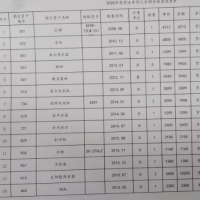 公司一千多件电器设备处理