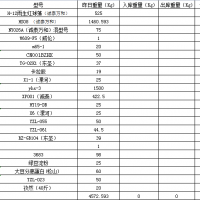 四吨多过期食品添加剂处理