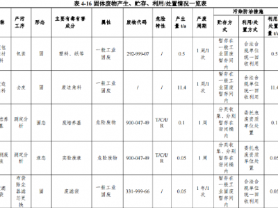 厂里工业固废危废处理