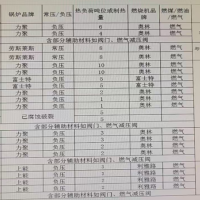 公司19台燃气锅炉设备拆除处理