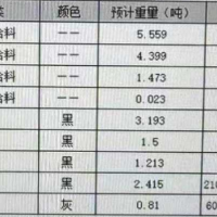 厂里每个月一批ABS、PP、PS塑料处理