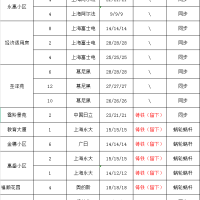 一百多台乘客电梯拆除处理