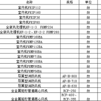 公司几十台空调设备拆除处理