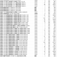 公司一批库存小家电电商尾货处理