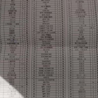 一批库存化工原料试剂处理