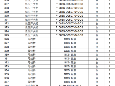 火力发电厂整厂设备物资打包处理