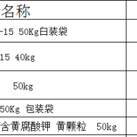 厂里11万多条编织袋报废处理