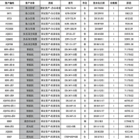 公司一批空调、配电柜、铸板机等报废设备处理