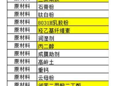 倒闭厂103吨库存化工原料处理